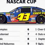 2025 NASCAR Cup Series Driver Point Standings